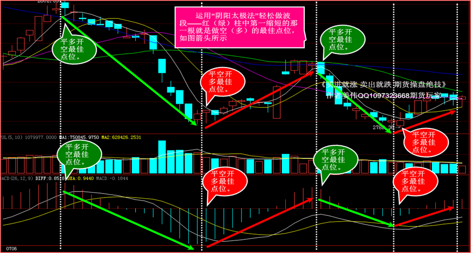 姜老师在“金融投资者教育论坛”交流“多周期技术”04