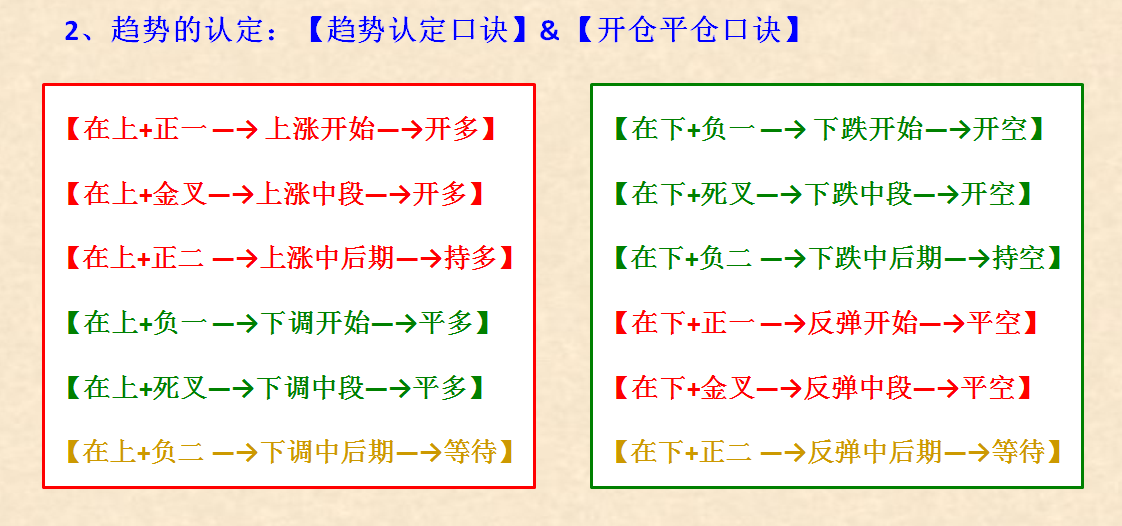 姜老师在“金融投资者教育论坛”交流“多周期技术”06