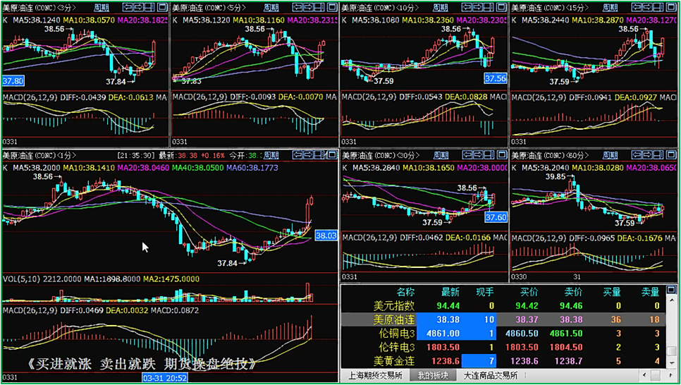 姜老师在“金融投资者教育论坛”交流“多周期技术”08