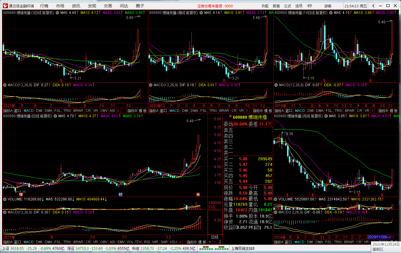 “智能选股器”——炒股只须两步:选股和逃顶!04