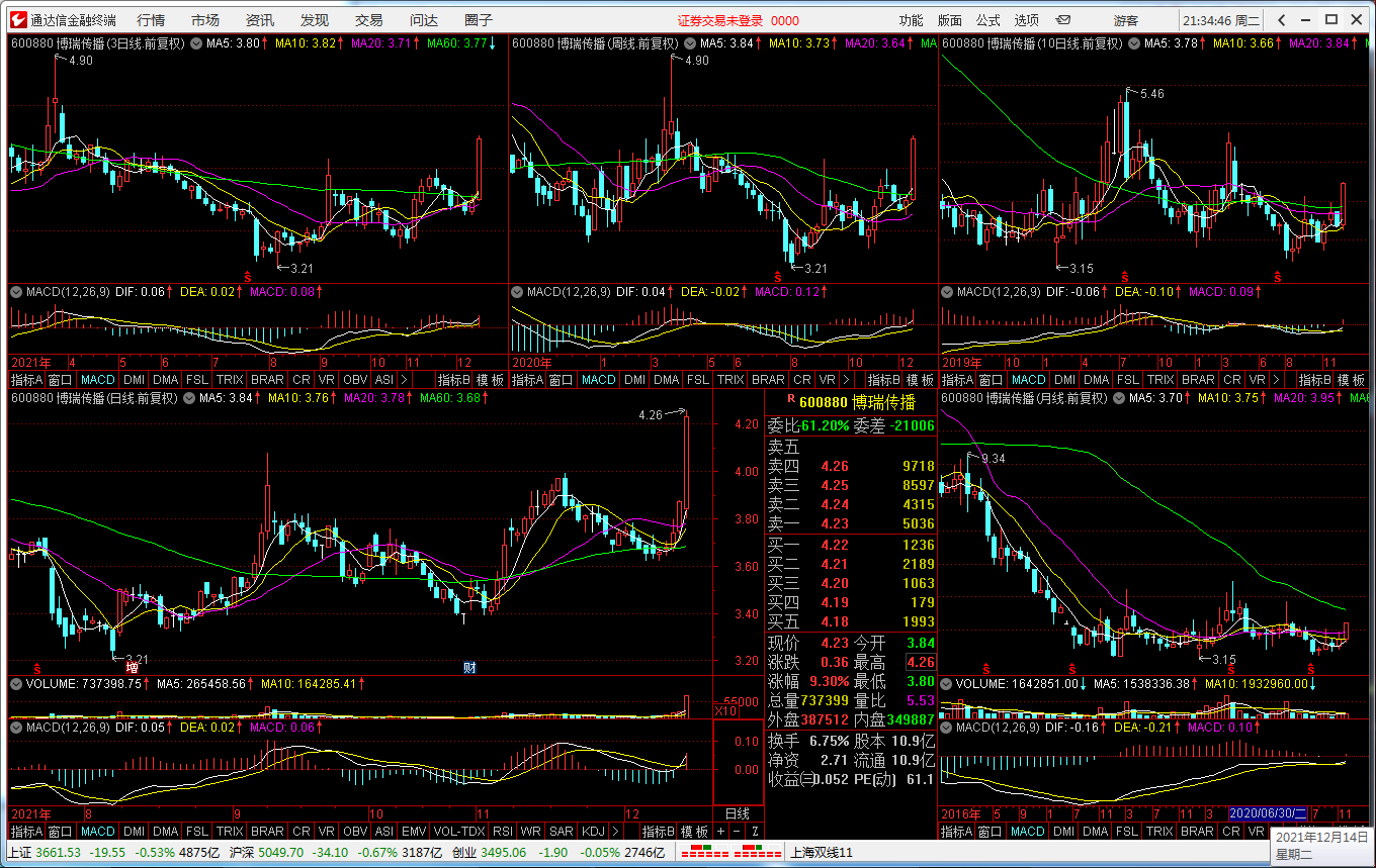 “智能选股器”——炒股只须两步:选股和逃顶!03