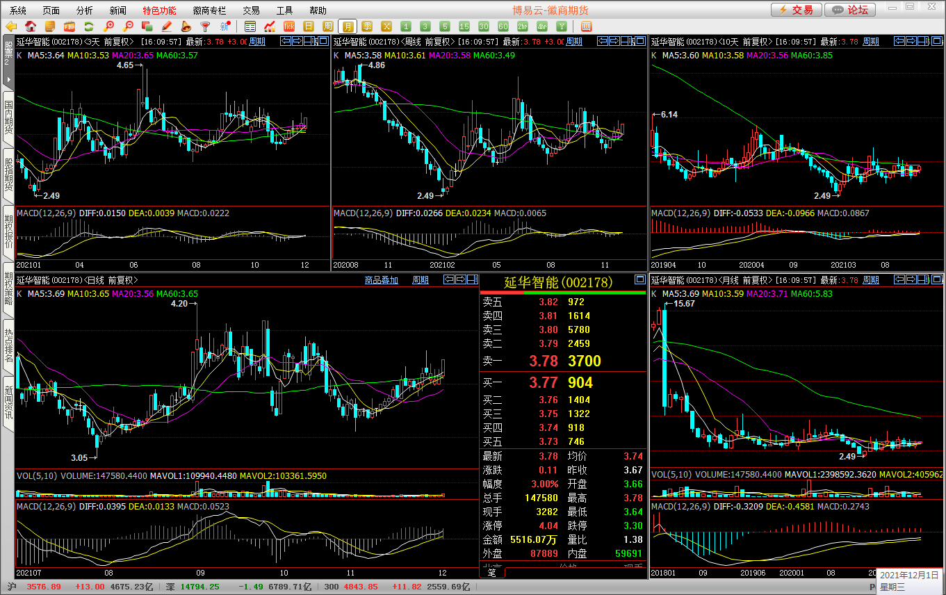 “智能选股器”——炒股只须两步:选股和逃顶!01