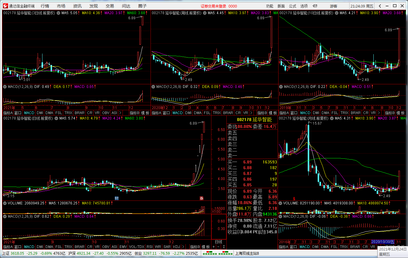 “智能选股器”——炒股只须两步:选股和逃顶!02