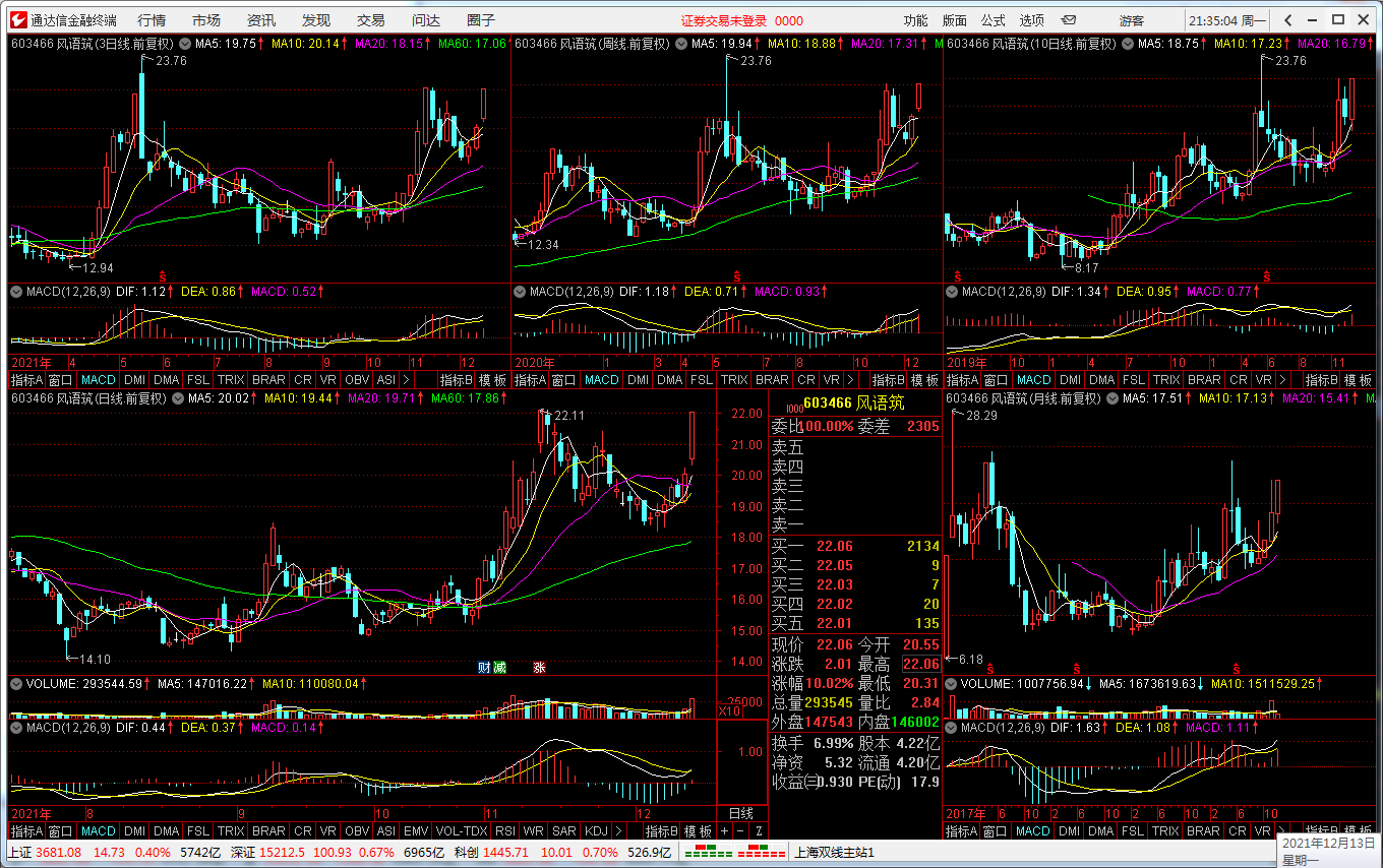 “智能选股器”——炒股只须两步:选股和逃顶!11