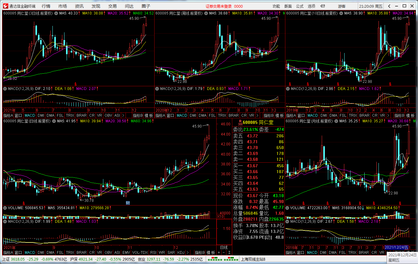 “智能选股器”——炒股只须两步:选股和逃顶!10