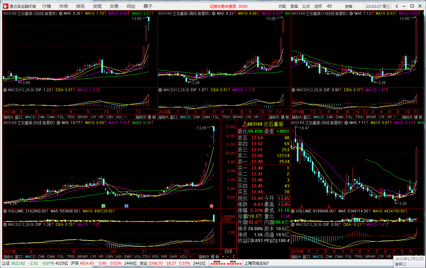 “智能选股器”——炒股只须两步:选股和逃顶!08