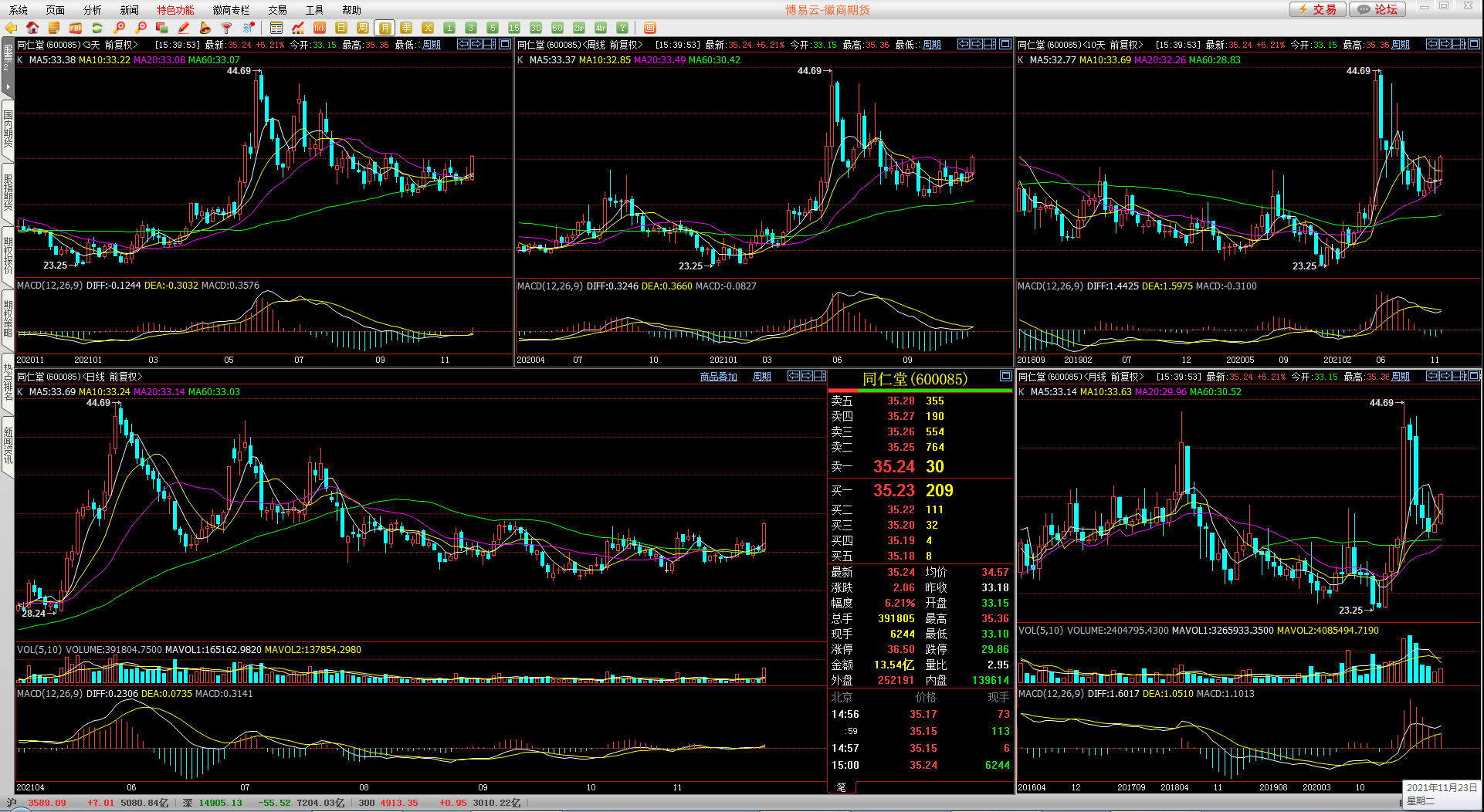 “智能选股器”——炒股只须两步:选股和逃顶!09