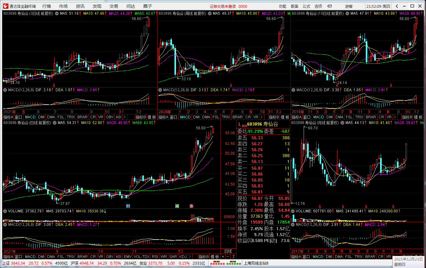 “智能选股器”——炒股只须两步:选股和逃顶!20
