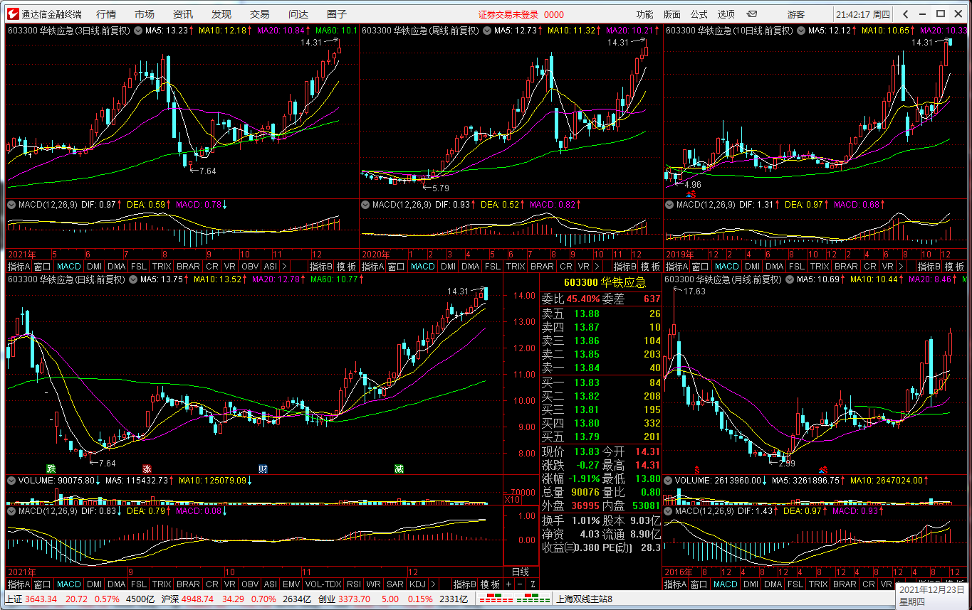 “智能选股器”——炒股只须两步:选股和逃顶!18