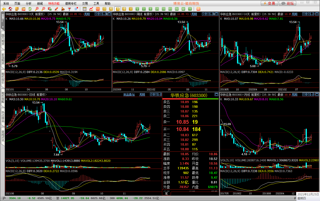 “智能选股器”——炒股只须两步:选股和逃顶!17