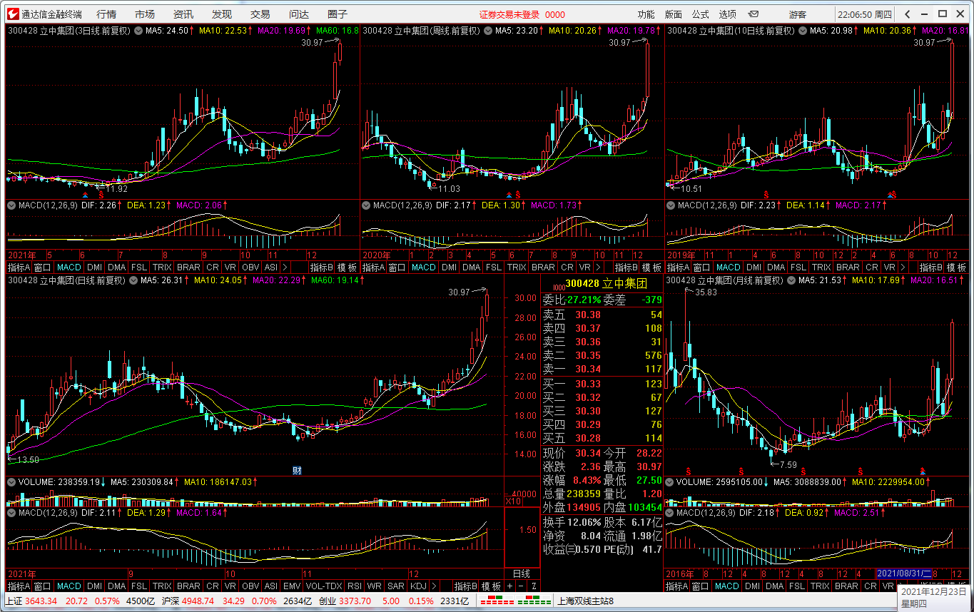 “智能选股器”——炒股只须两步:选股和逃顶!16