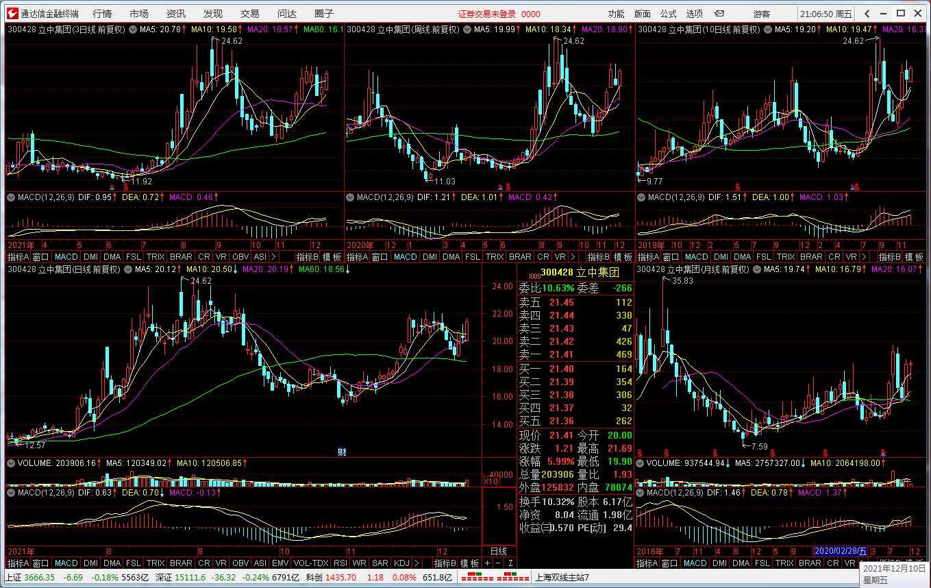 “智能选股器”——炒股只须两步:选股和逃顶!15