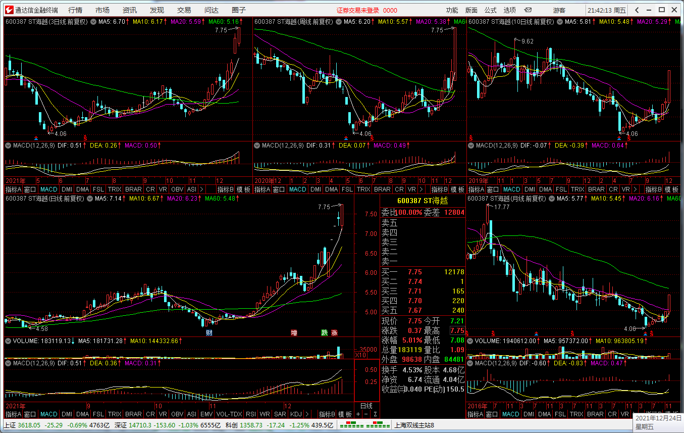 “智能选股器”——炒股只须两步:选股和逃顶!14