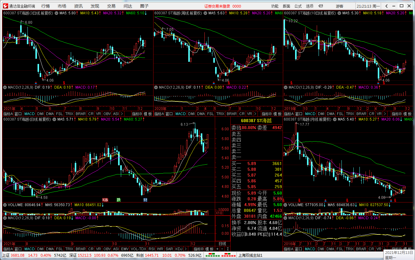 “智能选股器”——炒股只须两步:选股和逃顶!13