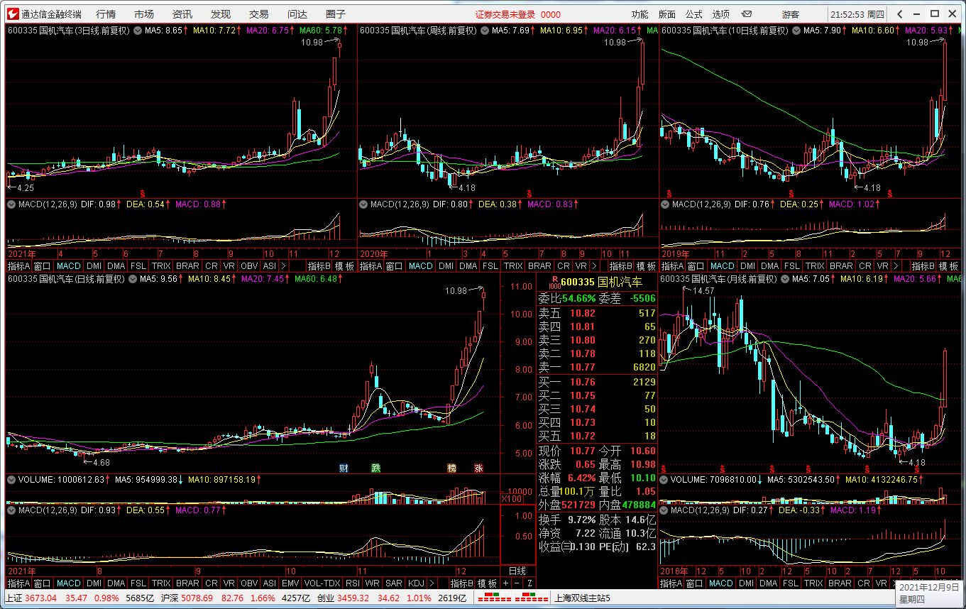 “智能选股器”——炒股只须两步:选股和逃顶!28