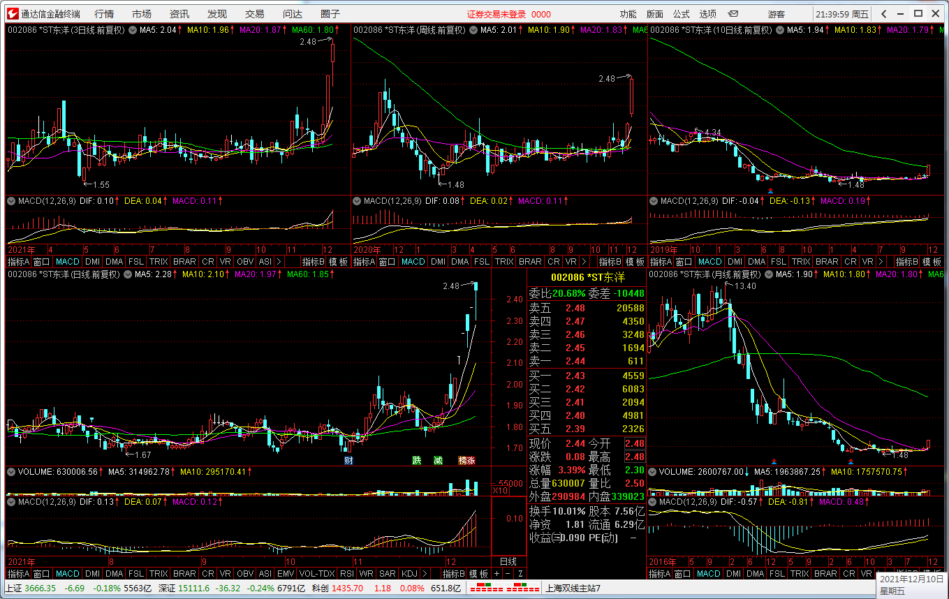 “智能选股器”——炒股只须两步:选股和逃顶!26