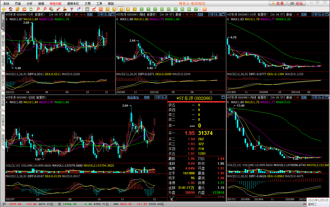 “智能选股器”——炒股只须两步:选股和逃顶!25