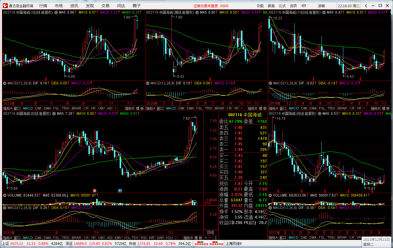 “智能选股器”——炒股只须两步:选股和逃顶!24