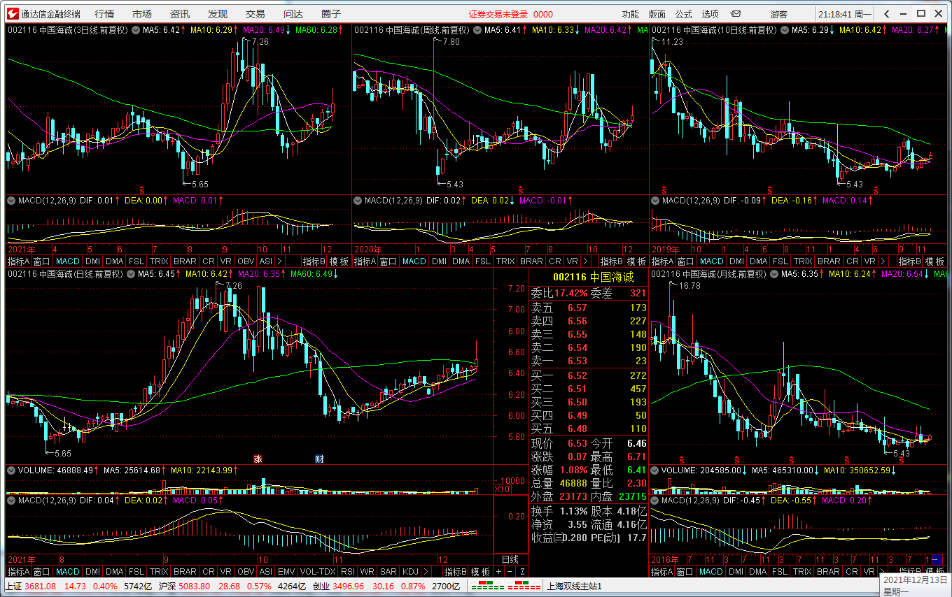 “智能选股器”——炒股只须两步:选股和逃顶!23