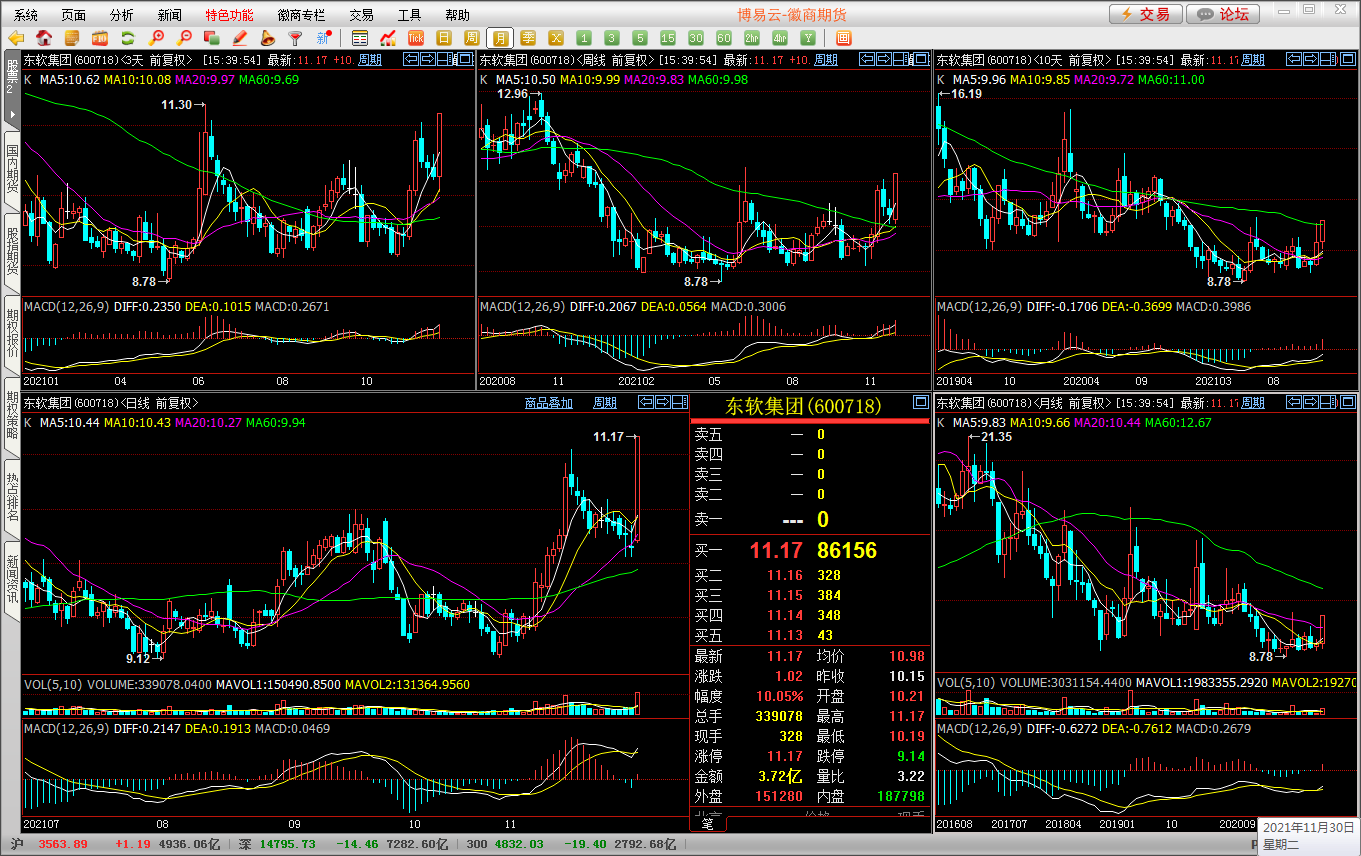 “智能选股器”——炒股只须两步:选股和逃顶!21