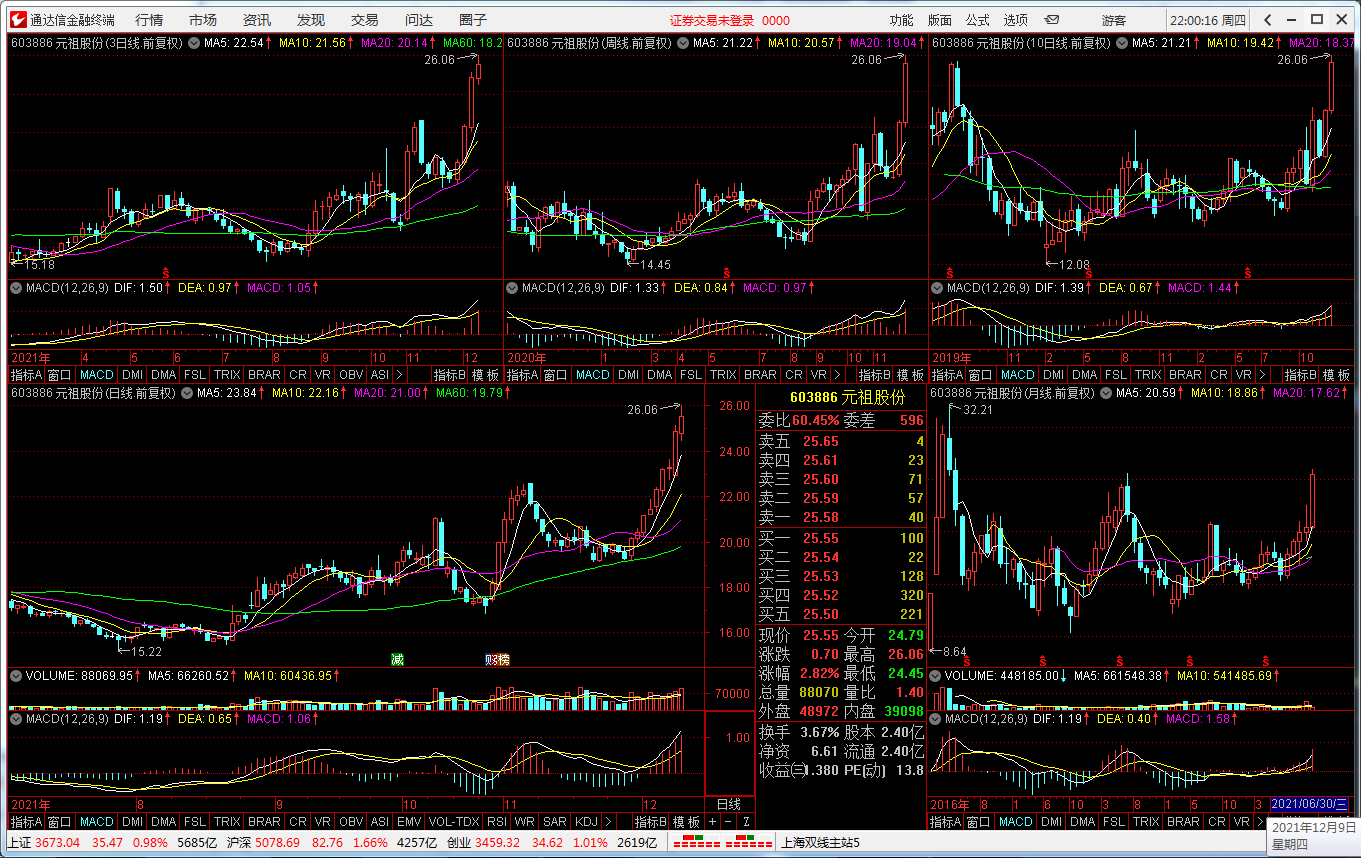 “智能选股器”——炒股只须两步:选股和逃顶!34