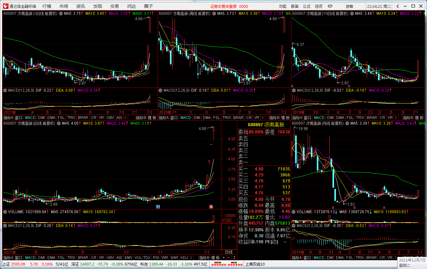 “智能选股器”——炒股只须两步:选股和逃顶!32