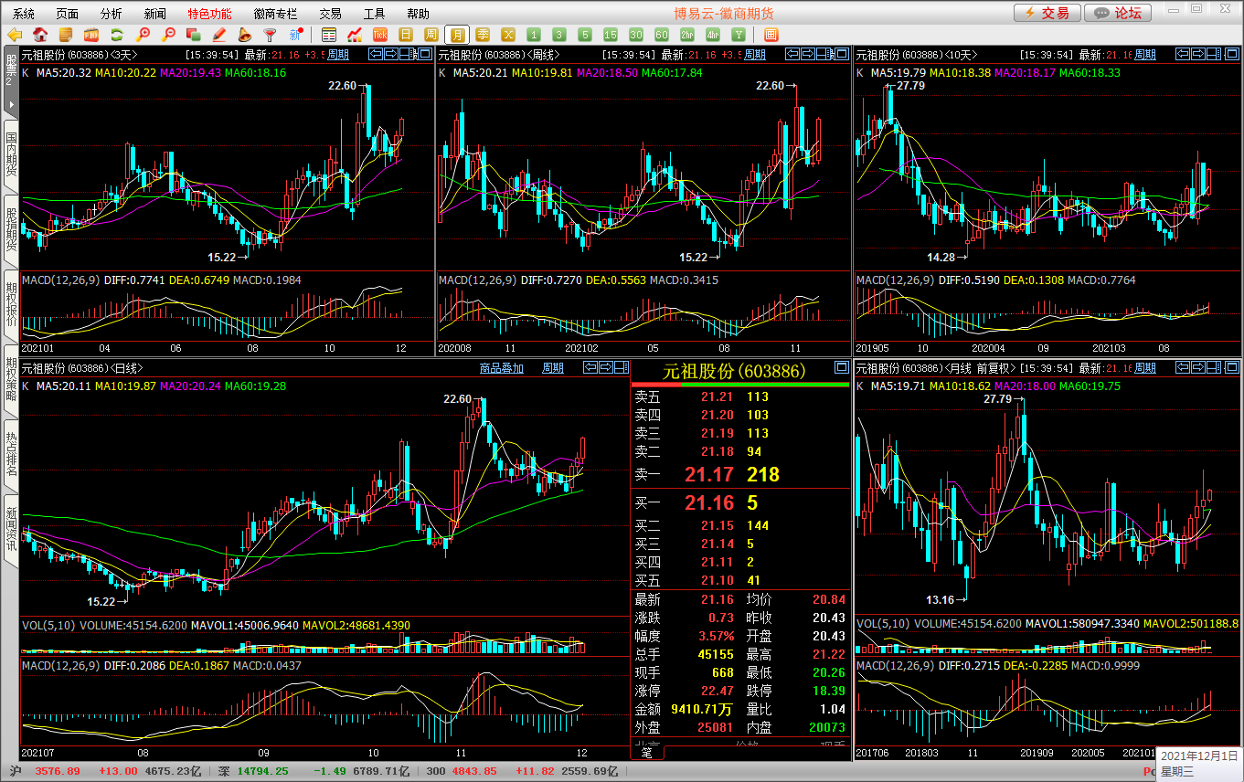 “智能选股器”——炒股只须两步:选股和逃顶!33