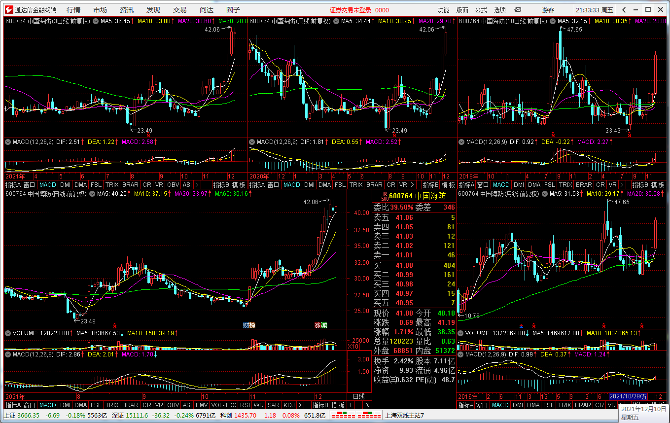 “智能选股器”——炒股只须两步:选股和逃顶!30