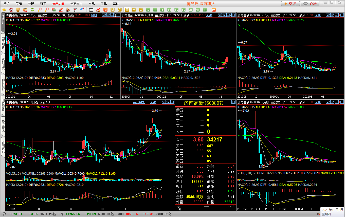 “智能选股器”——炒股只须两步:选股和逃顶!31
