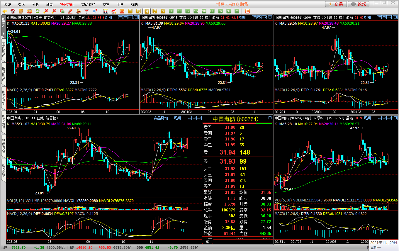 “智能选股器”——炒股只须两步:选股和逃顶!29