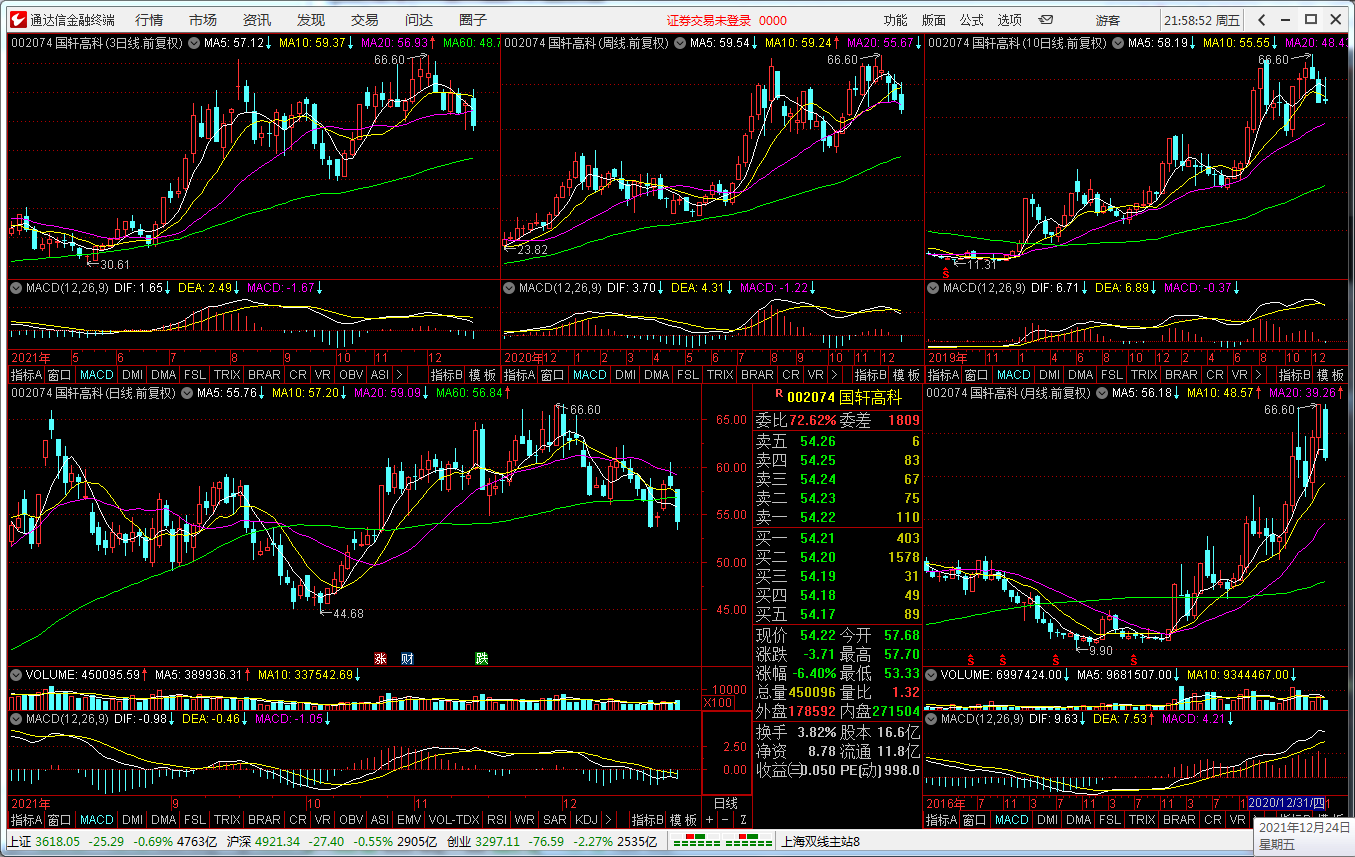 “智能选股器”——炒股只须两步:选股和逃顶!44