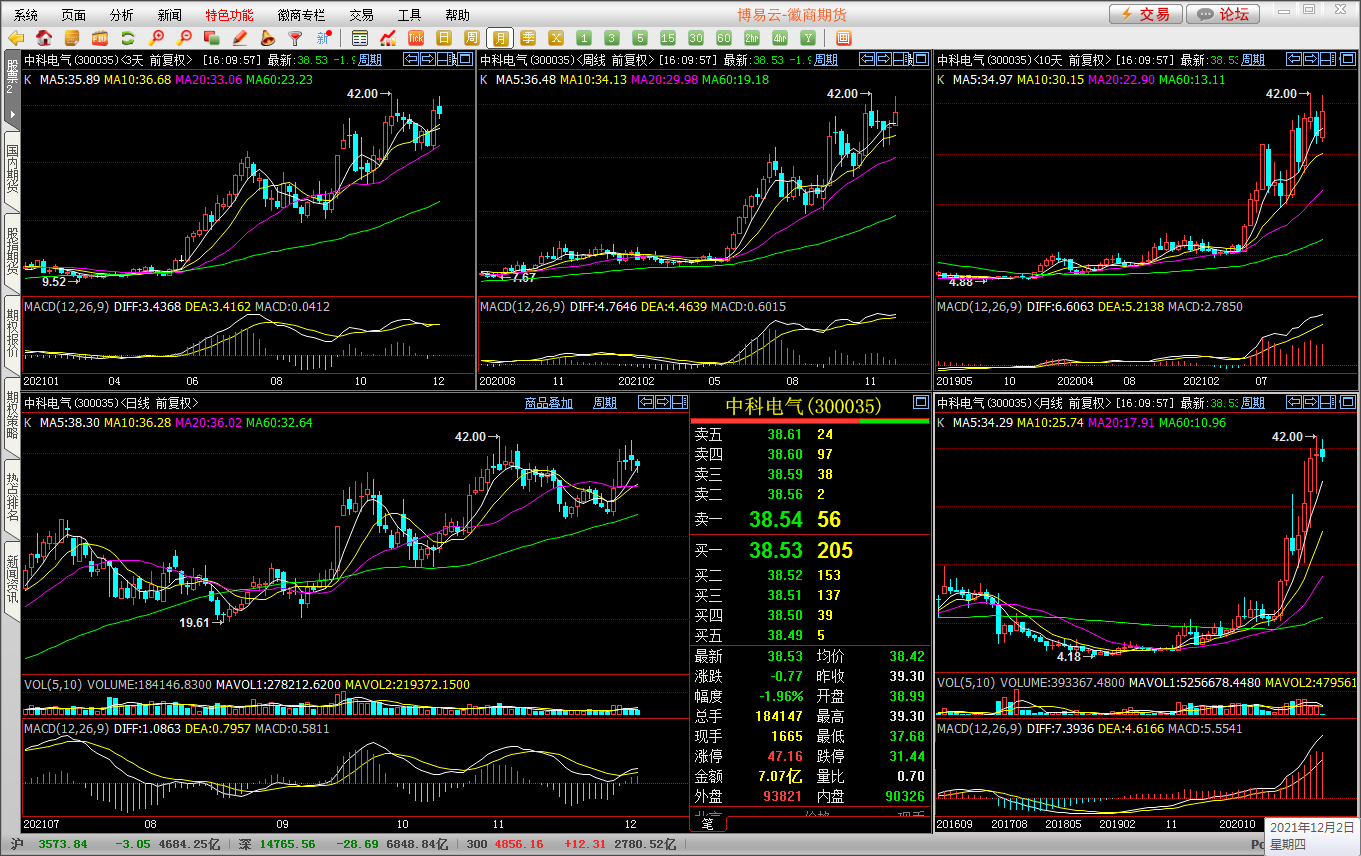 “智能选股器”——炒股只须两步:选股和逃顶!41