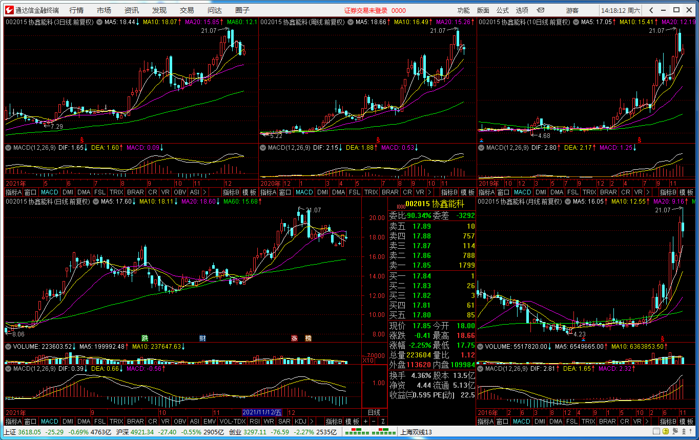 “智能选股器”——炒股只须两步:选股和逃顶!40