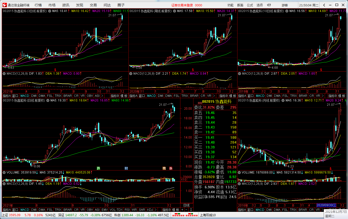 “智能选股器”——炒股只须两步:选股和逃顶!39