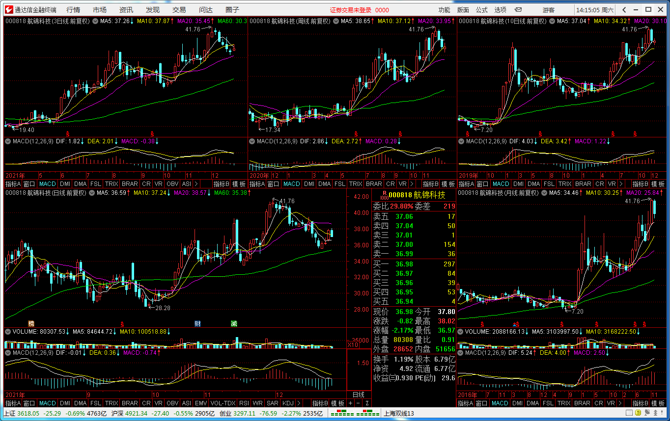 “智能选股器”——炒股只须两步:选股和逃顶!38