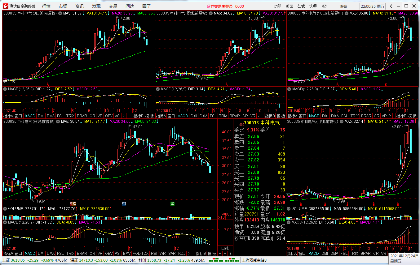 “智能选股器”——炒股只须两步:选股和逃顶!42