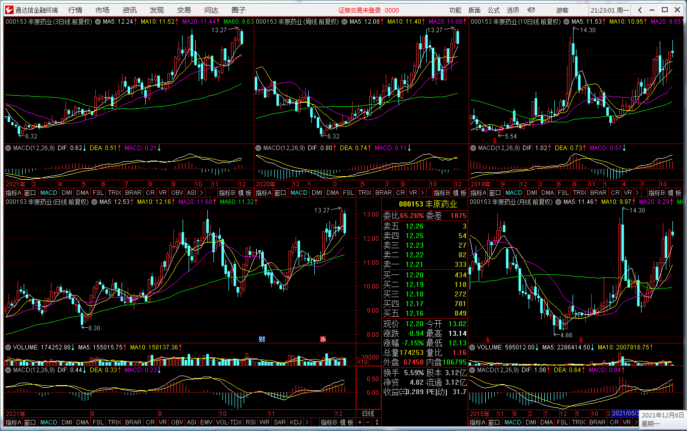 “智能选股器”——炒股只须两步:选股和逃顶!51
