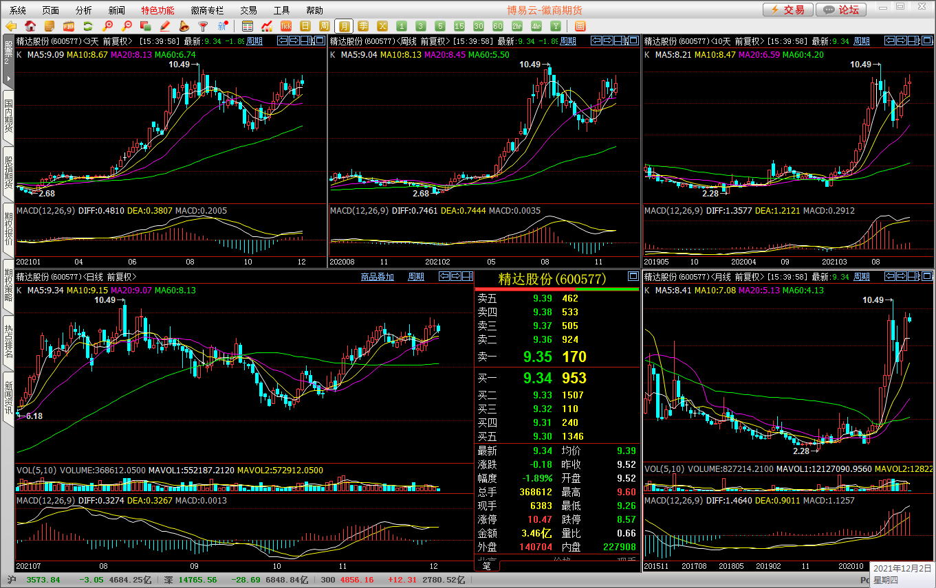 “智能选股器”——炒股只须两步:选股和逃顶!49