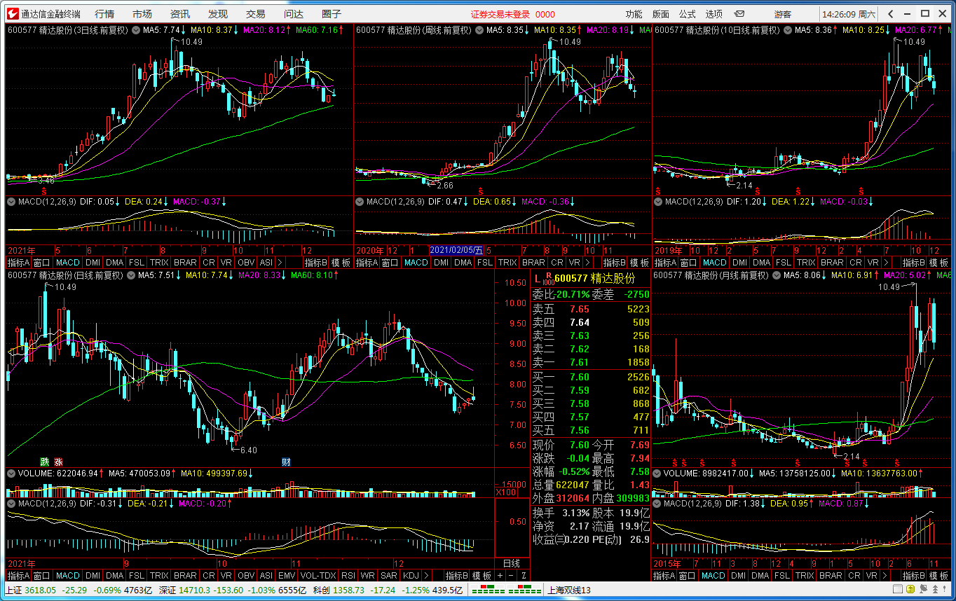 “智能选股器”——炒股只须两步:选股和逃顶!50
