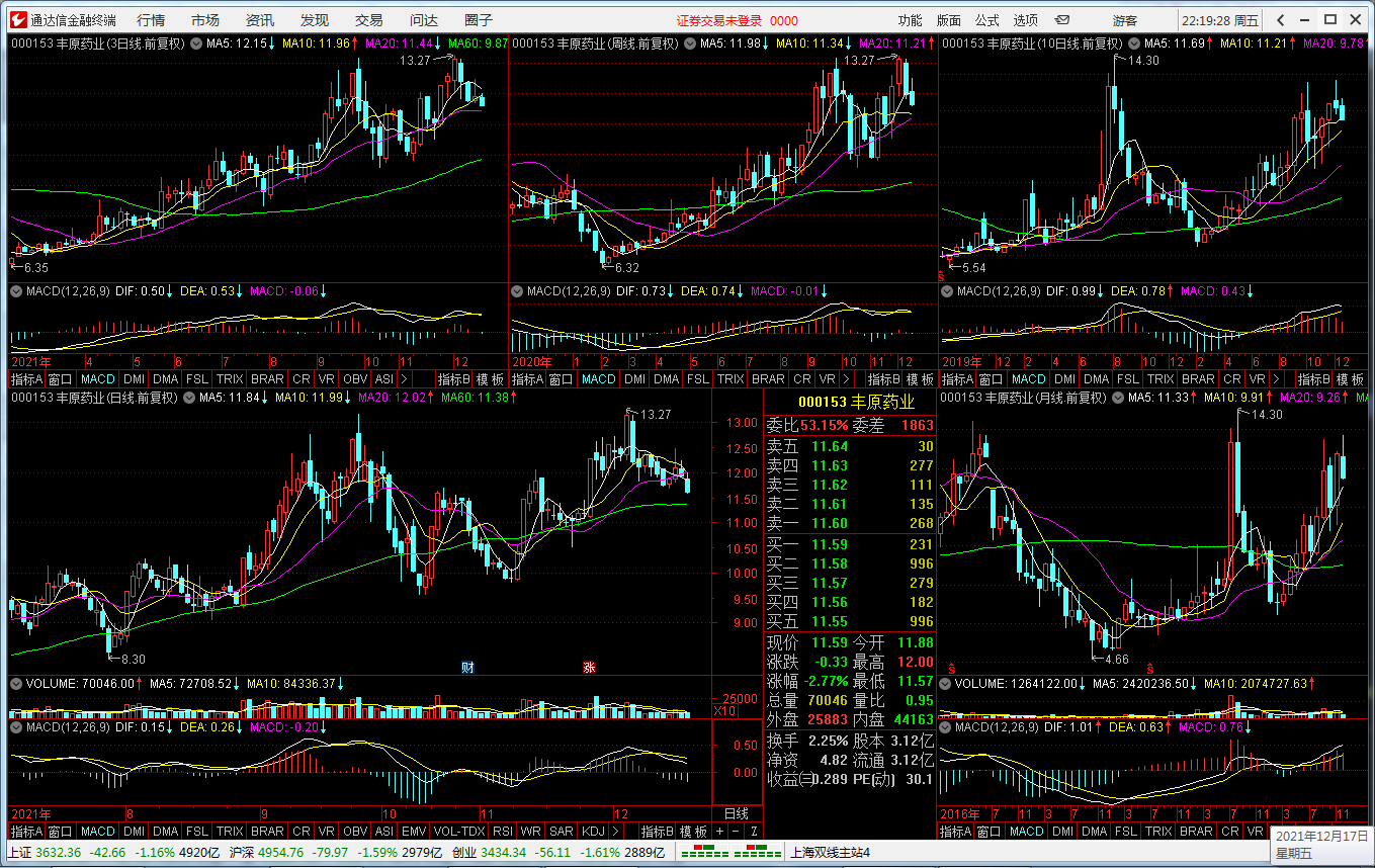 “智能选股器”——炒股只须两步:选股和逃顶!52