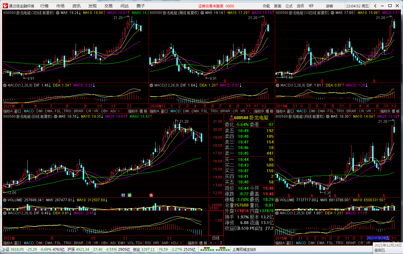 “智能选股器”——炒股只须两步:选股和逃顶!48