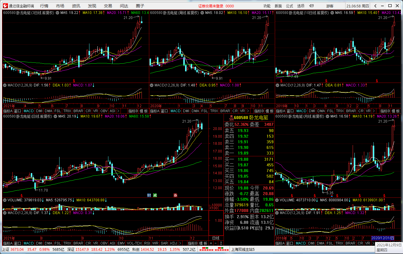 “智能选股器”——炒股只须两步:选股和逃顶!47