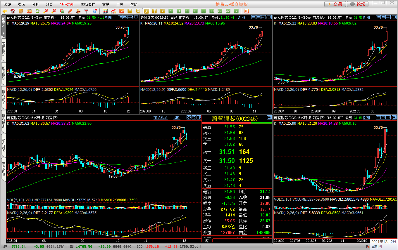 “智能选股器”——炒股只须两步:选股和逃顶!45