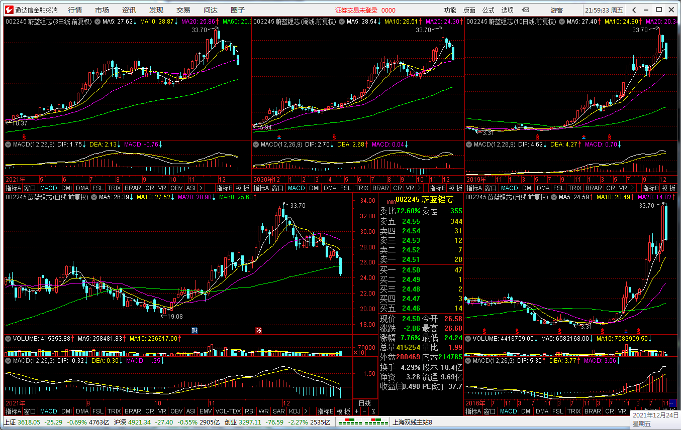 “智能选股器”——炒股只须两步:选股和逃顶!46